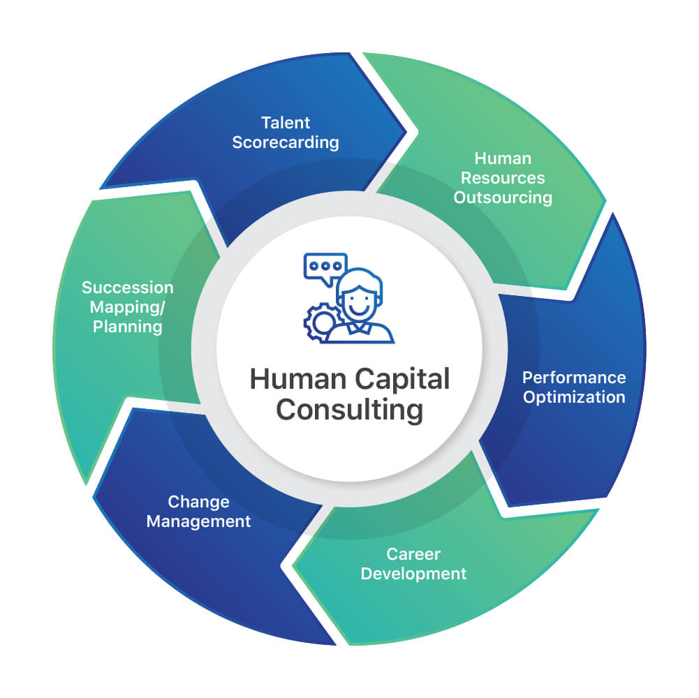 deloitte human capital consulting case studies