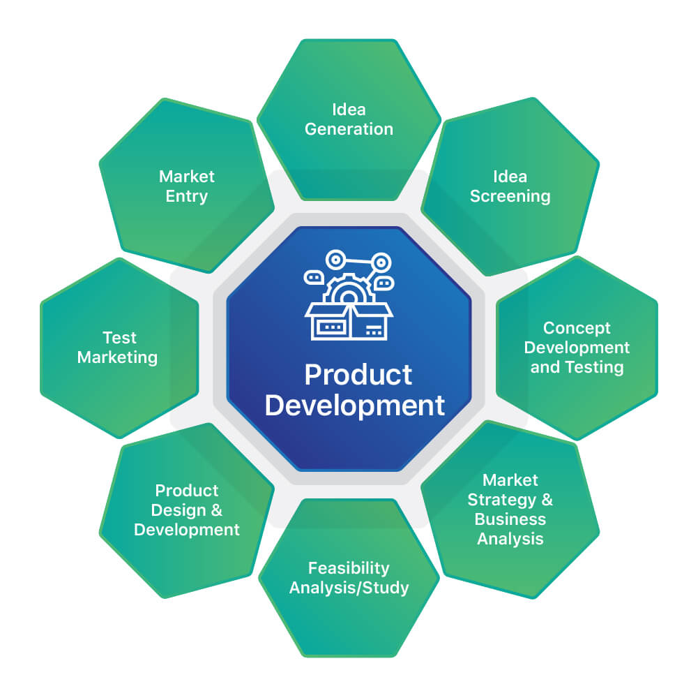 Digital Product Development Company - Pratiti Technologies